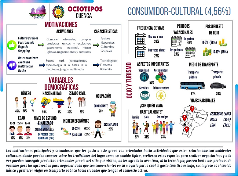 consumidor_cultural