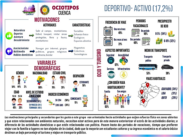 ociotipo_deportivo_activo