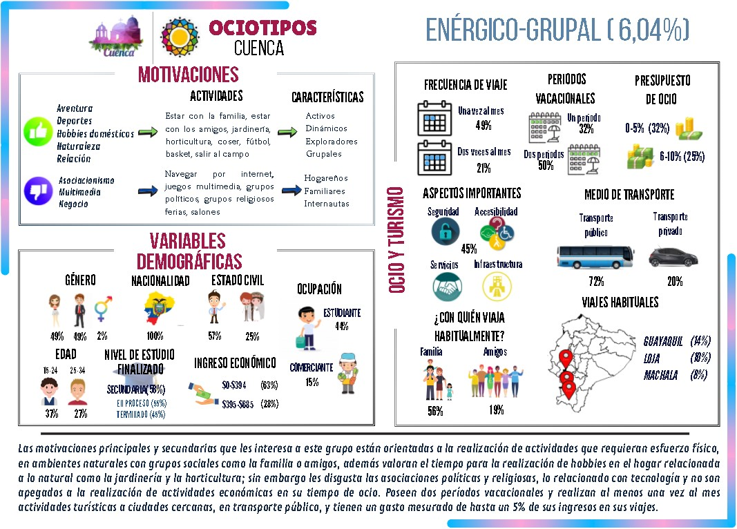 energico_grupal