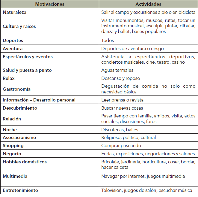 tabla_1_motivaciones