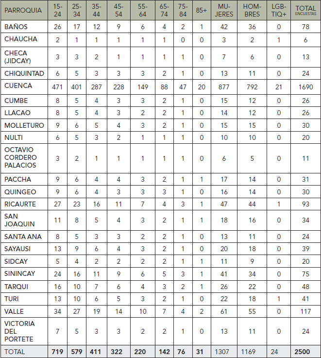 tabla_2_estratificacion