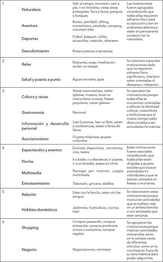 tabla3_agrupacion_motivaciones