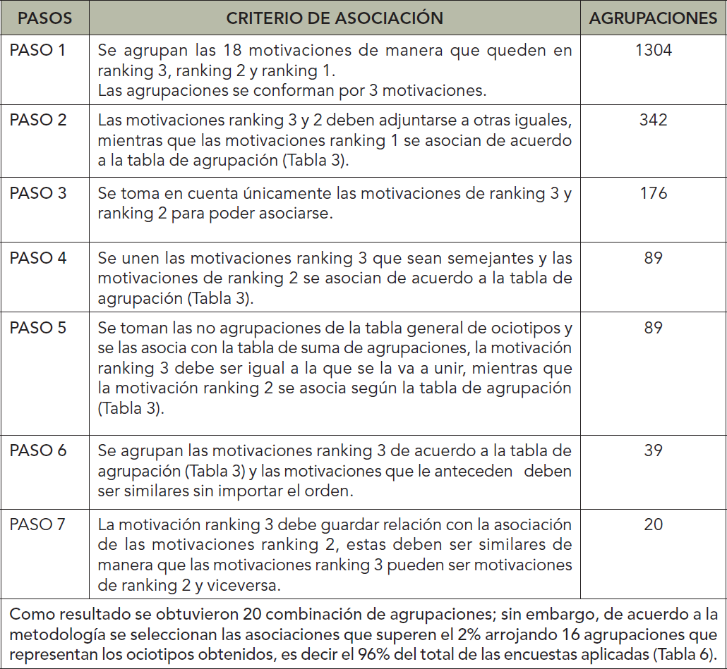 tabla_4_id_ociotipos