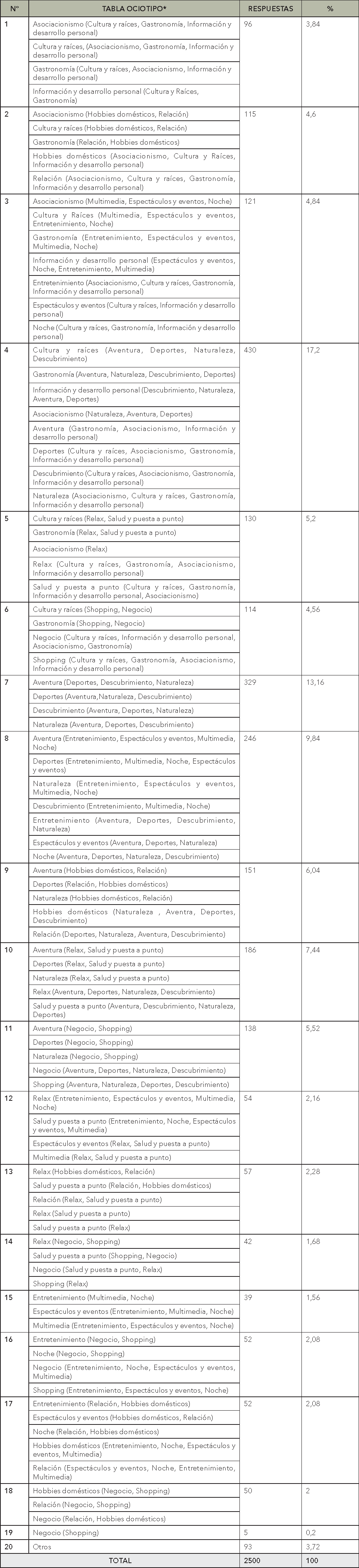 tabla_5_combinacion_agrup