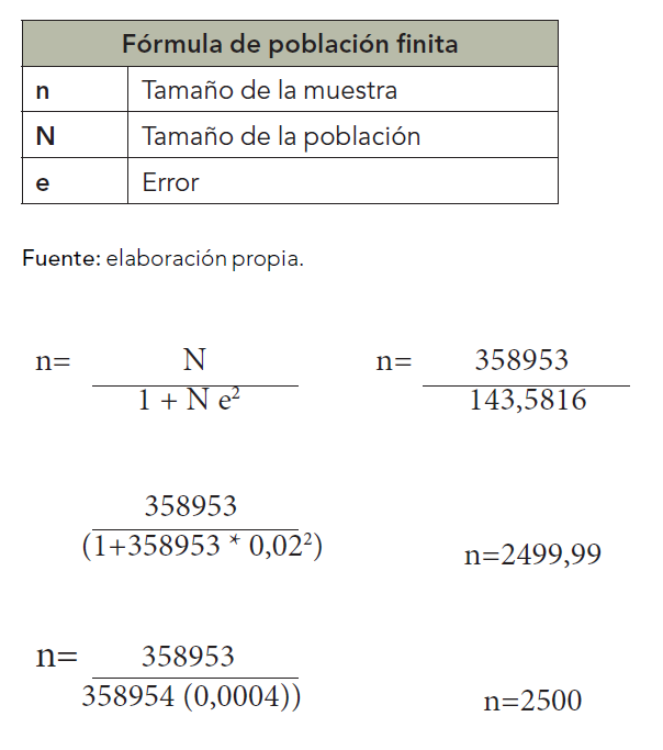 anexo_3_formula