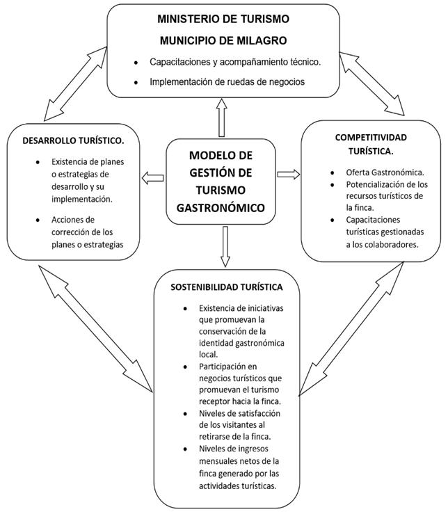 grafico1