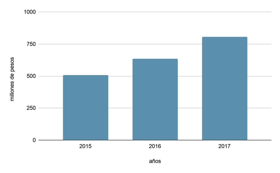 grafico2