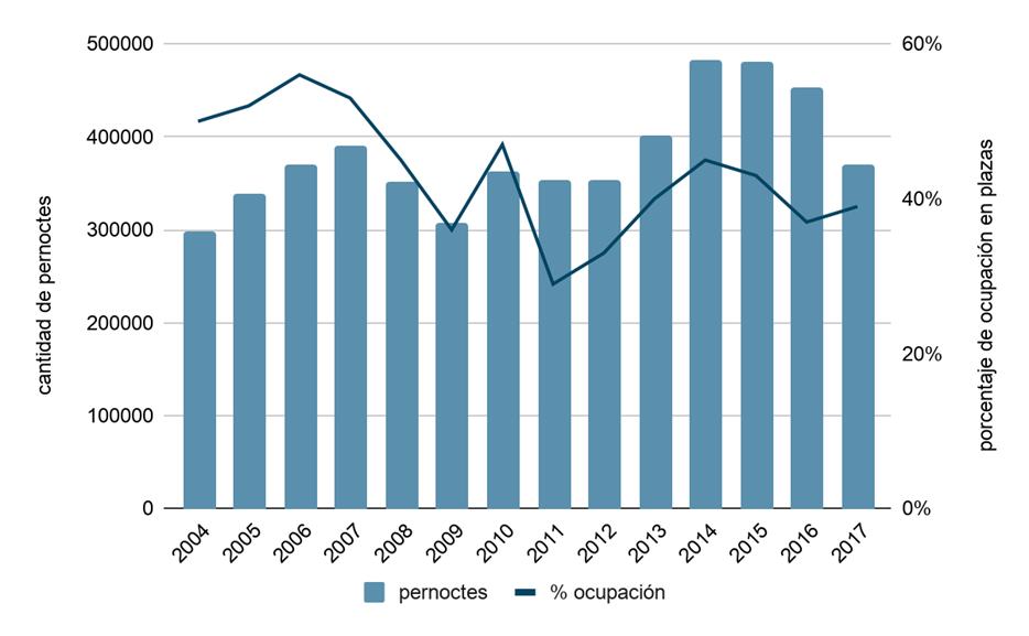 grafico3