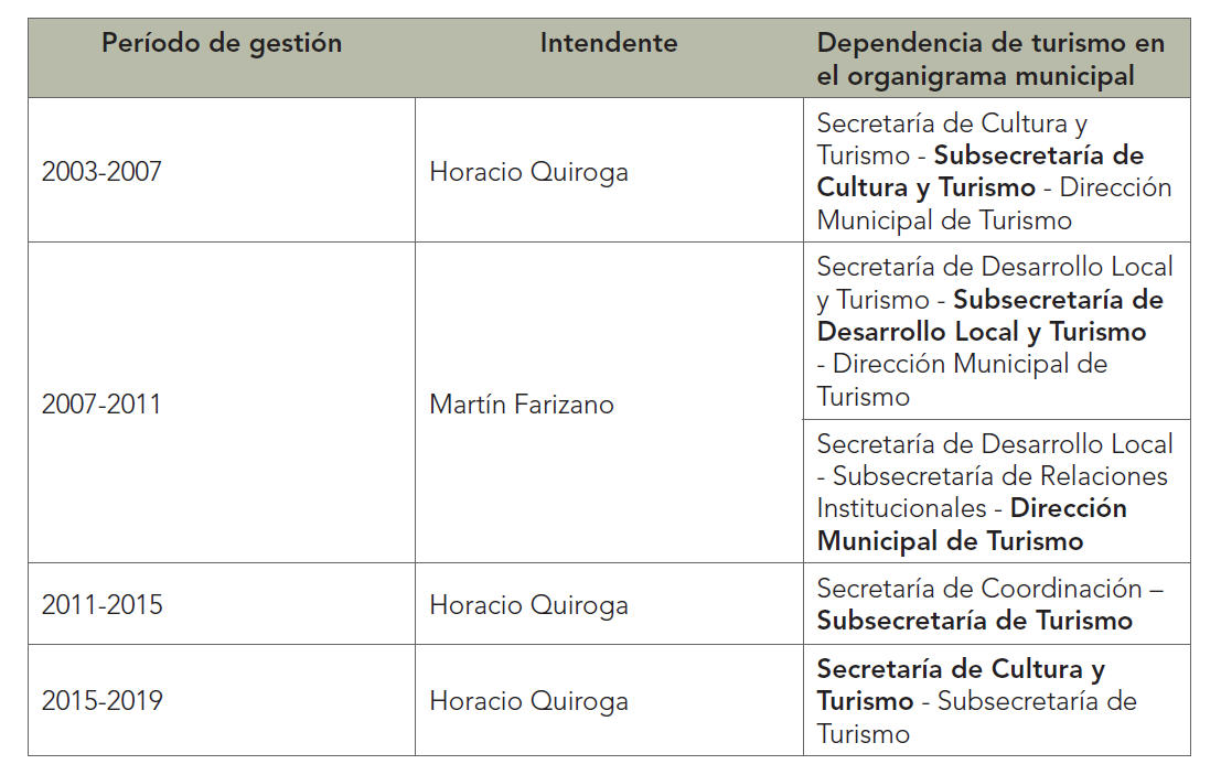 tabla1