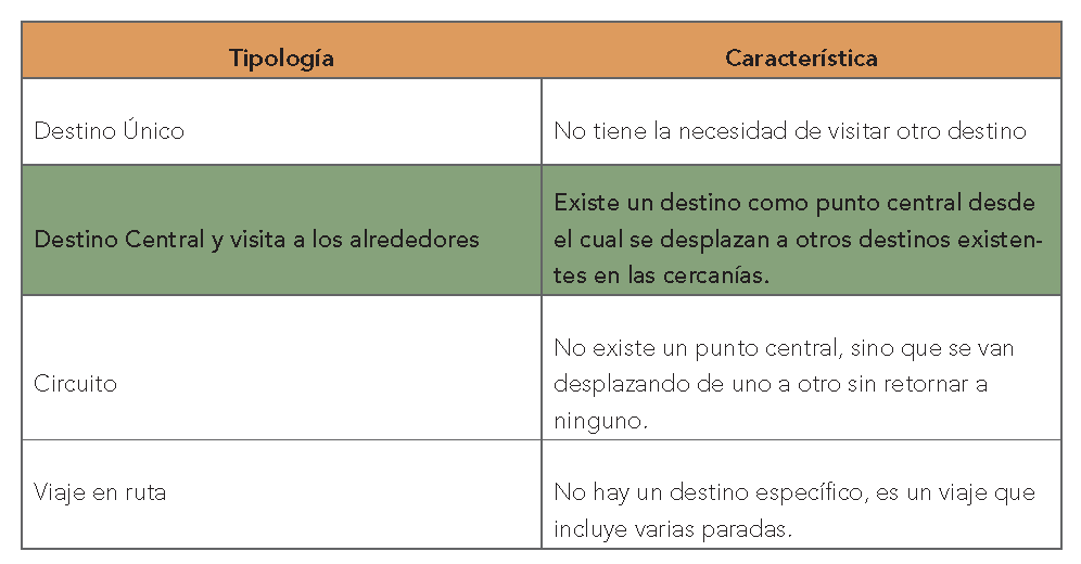 tabla-2