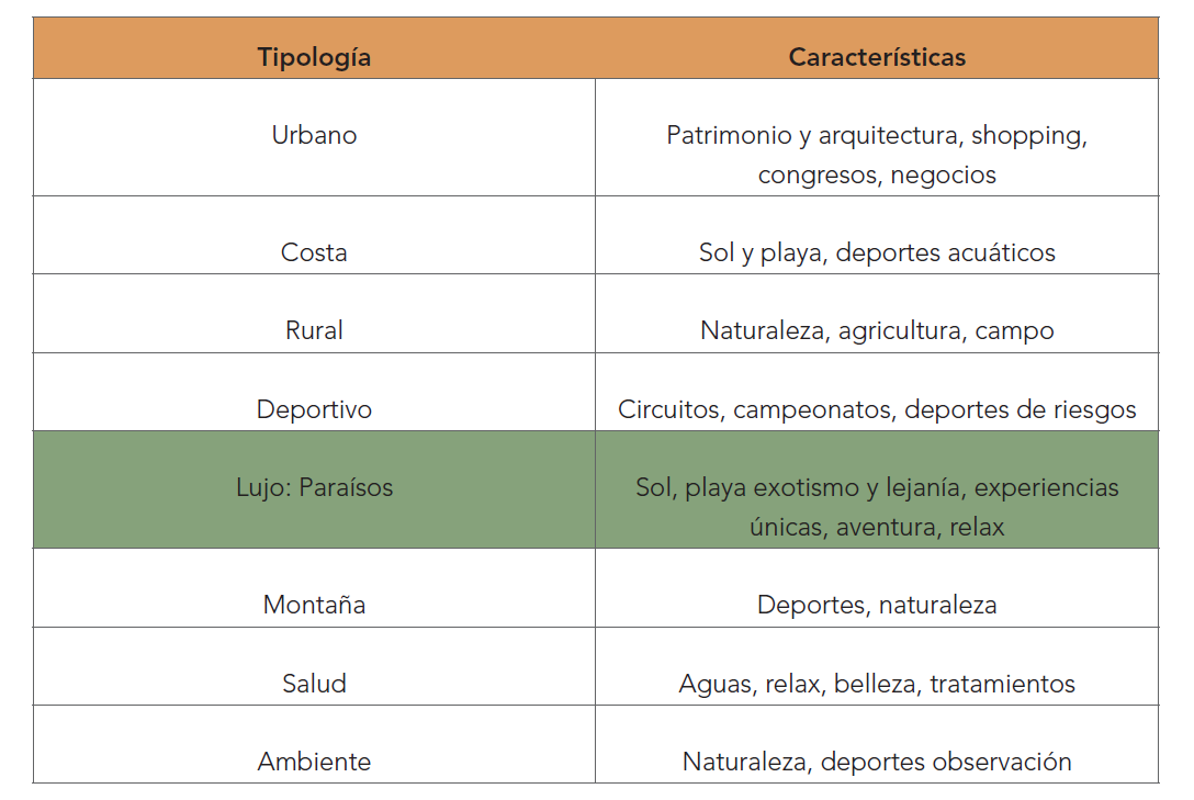 tabla-3