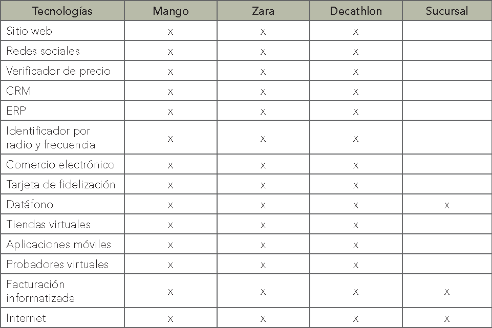 tabla-1