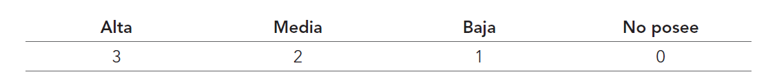 tabla-1