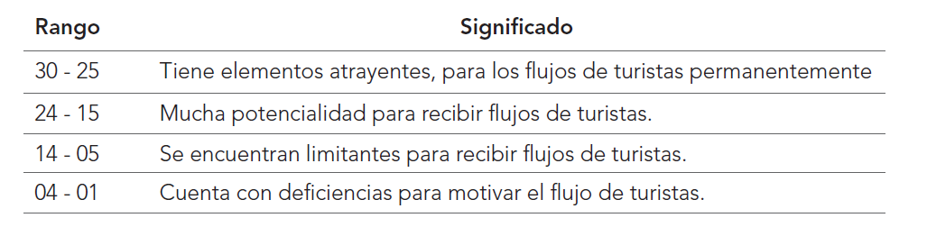 tabla-2