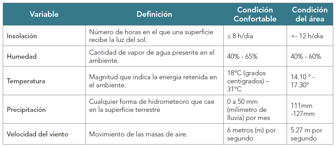 tabla-3