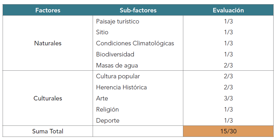 tabla-4