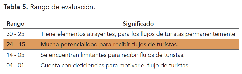 tabla-5