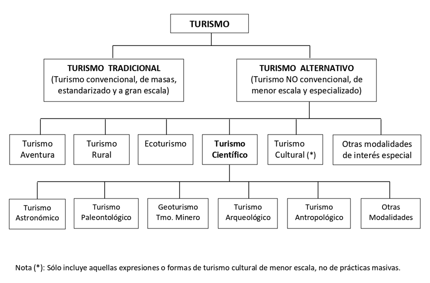 fig2