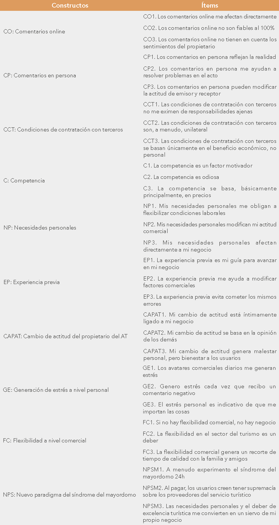 tabla3