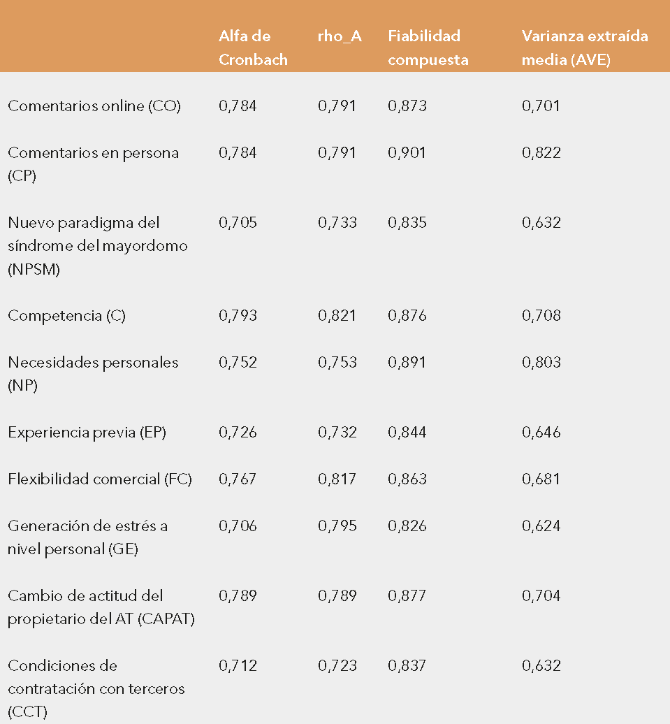 tabla4