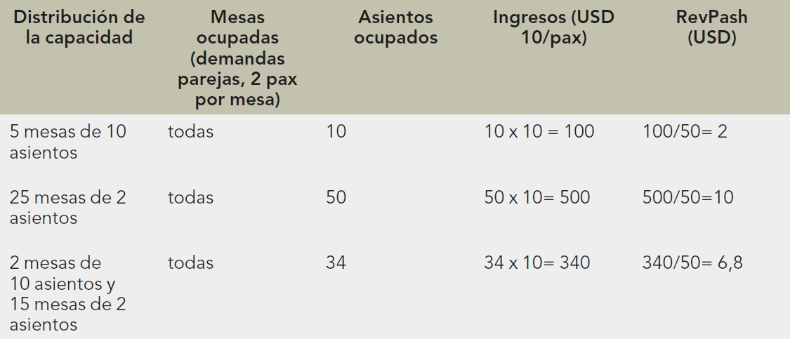 tabla2