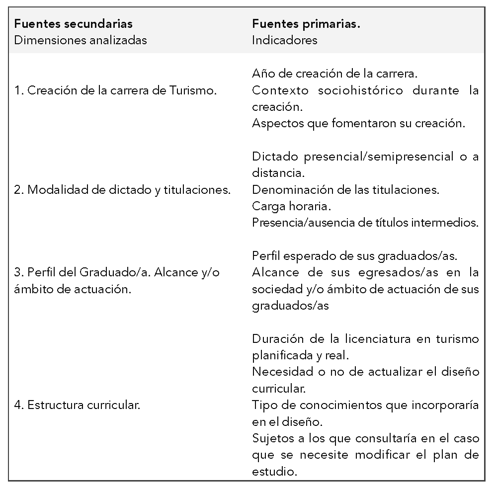 tabla1