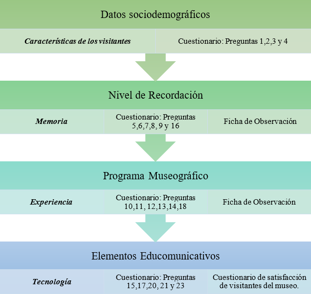 tabla1
