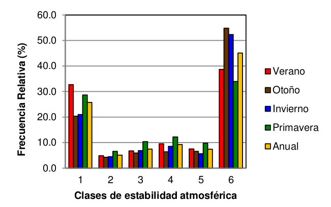 grafico