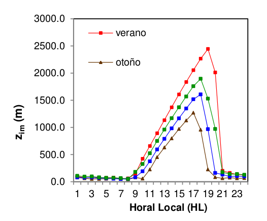 grafico17