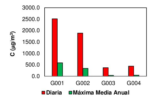 maxima media anual