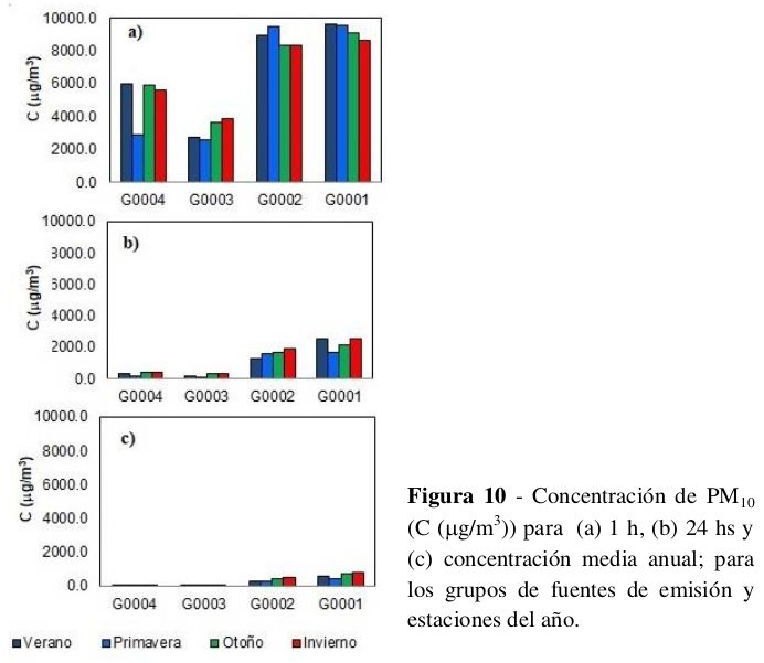 figura10