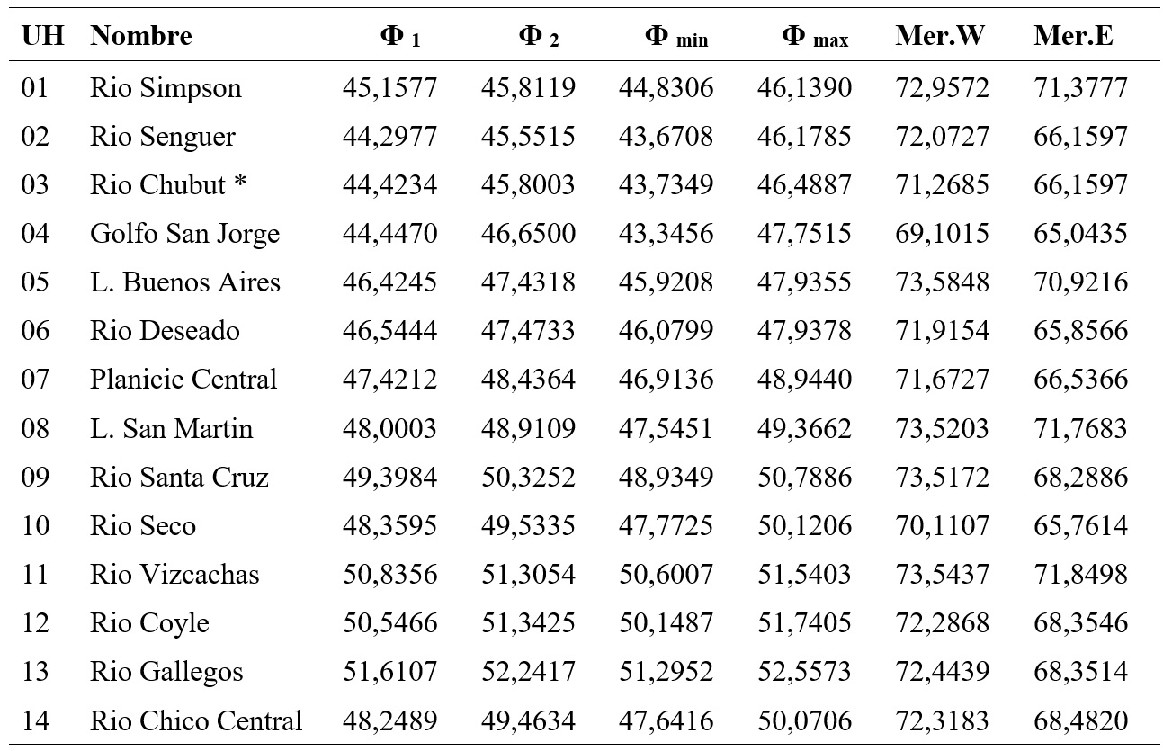 Parámetros utilizados para el
cálculo de superficies mediante el sistema Equivalente Cónico de Albers, en
superficies resultantes de cada UH, expresados en decimal de grado. Donde: * Solo
se consideró la Subregión Hidrográfica Río Chico, integrante de esta RH, que
consiste en una región con recursos hídricos compartidos con la provincia de
Santa Cruz.