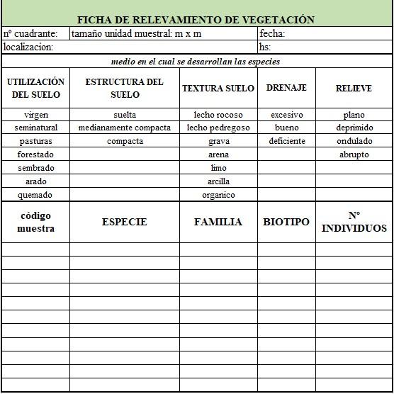 Ficha de relevamiento de vegetación.