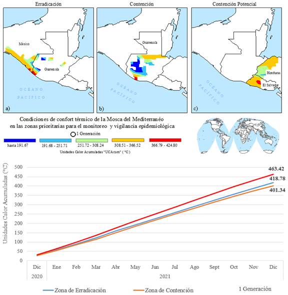 Comportamiento espaciotemporal de las Unidades Calor Acumuladas en los territorios estratégicos para la Mosca del Mediterráneo a) Zona de erradicación, b) Zona de contención y c) Zona de contención potencial.