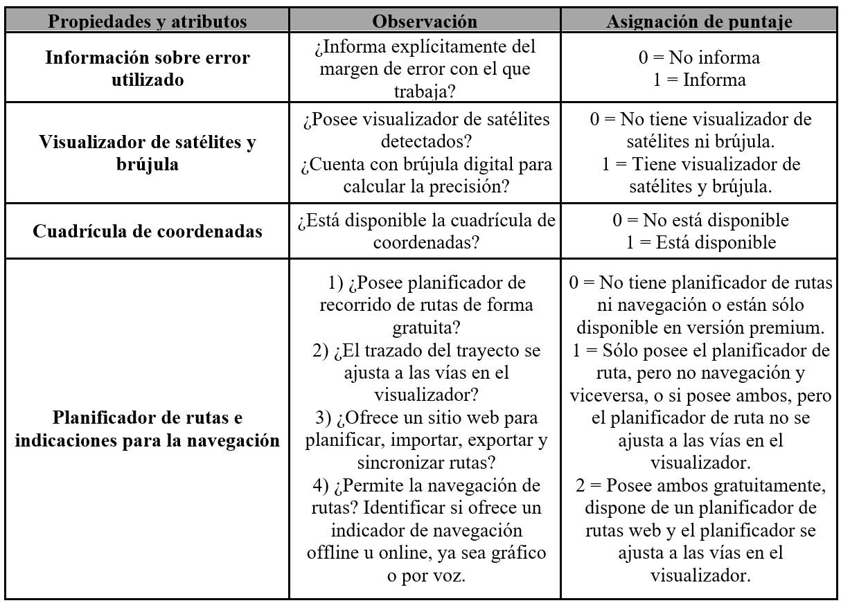 Criterios de evaluación establecidos en función de las propiedades de
geolocalización y herramientas de navegación.