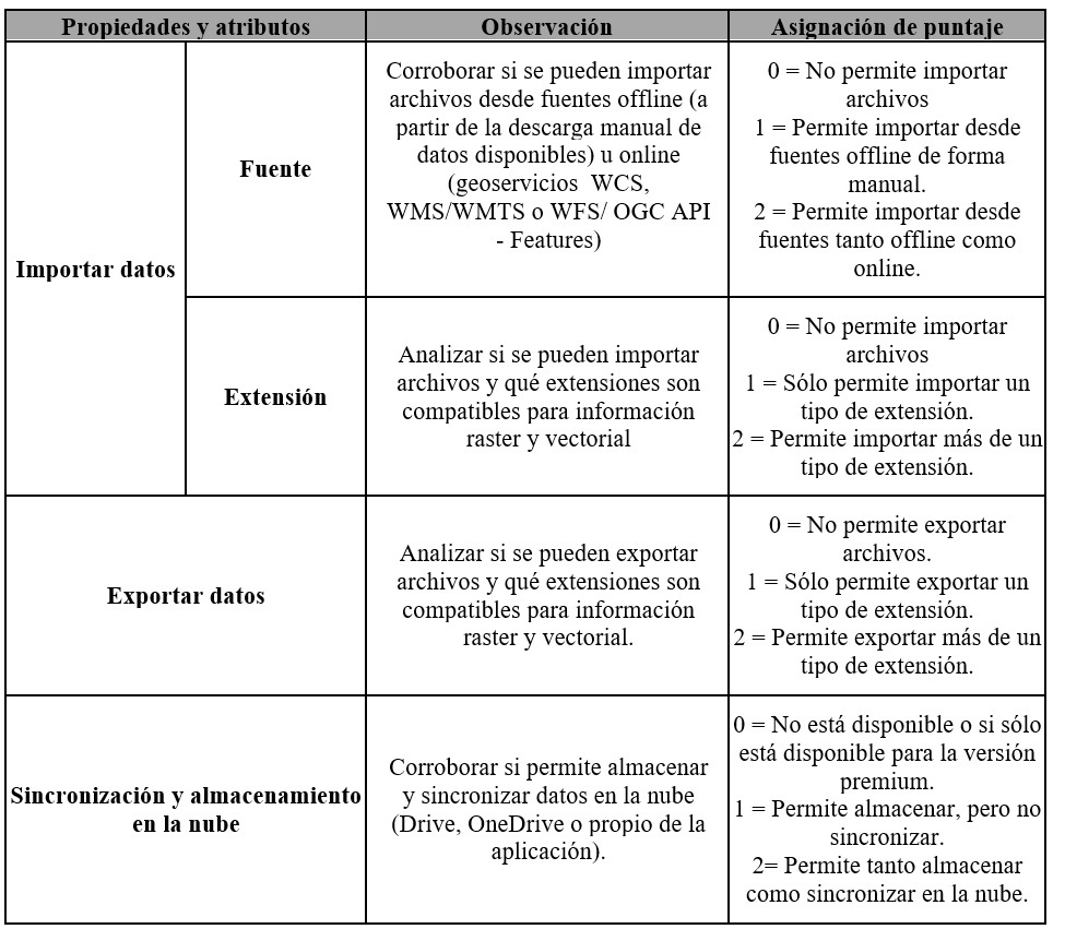  Criterios de evaluación establecidos en función del intercambio y
almacenamiento de datos.