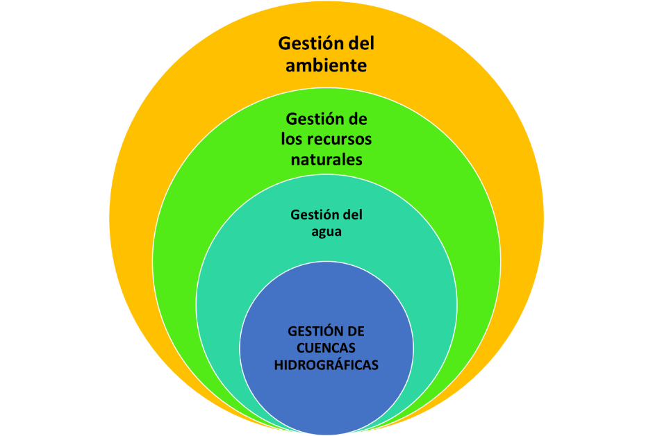 Jerarquización de acciones de gestión a nivel de cuenca.