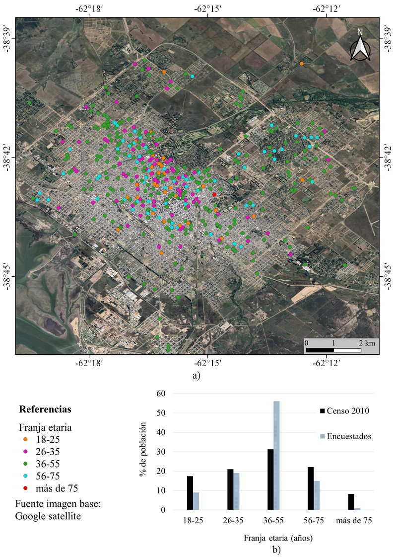 a) Ubicación
de los hogares de los encuestados, clasificación según franja etaria. b)
Frecuencia relativa de la encuesta y datos del Censo 2010 (INDEC, 2010).