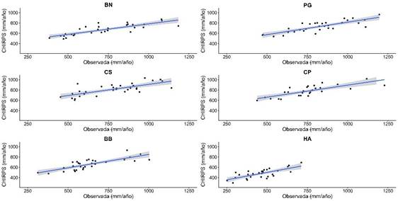 Gráfico, Gráfico de dispersión  Descripción generada automáticamente