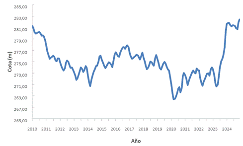 Gráfico

Descripción generada automáticamente