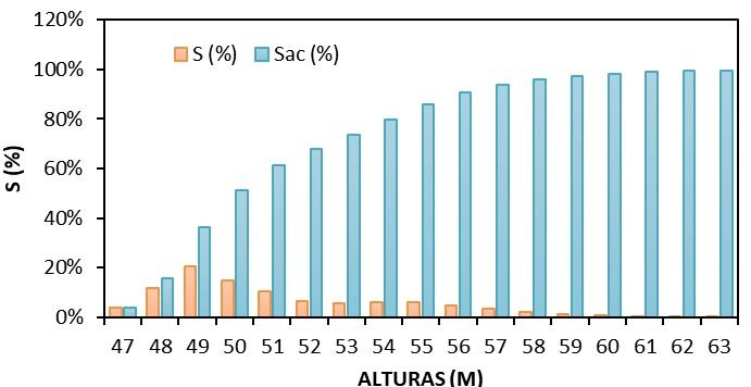 Gráfico, Gráfico de barras, Histograma

Descripción generada automáticamente