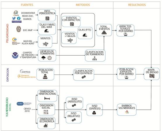 Diagrama

El contenido generado por IA puede ser incorrecto.